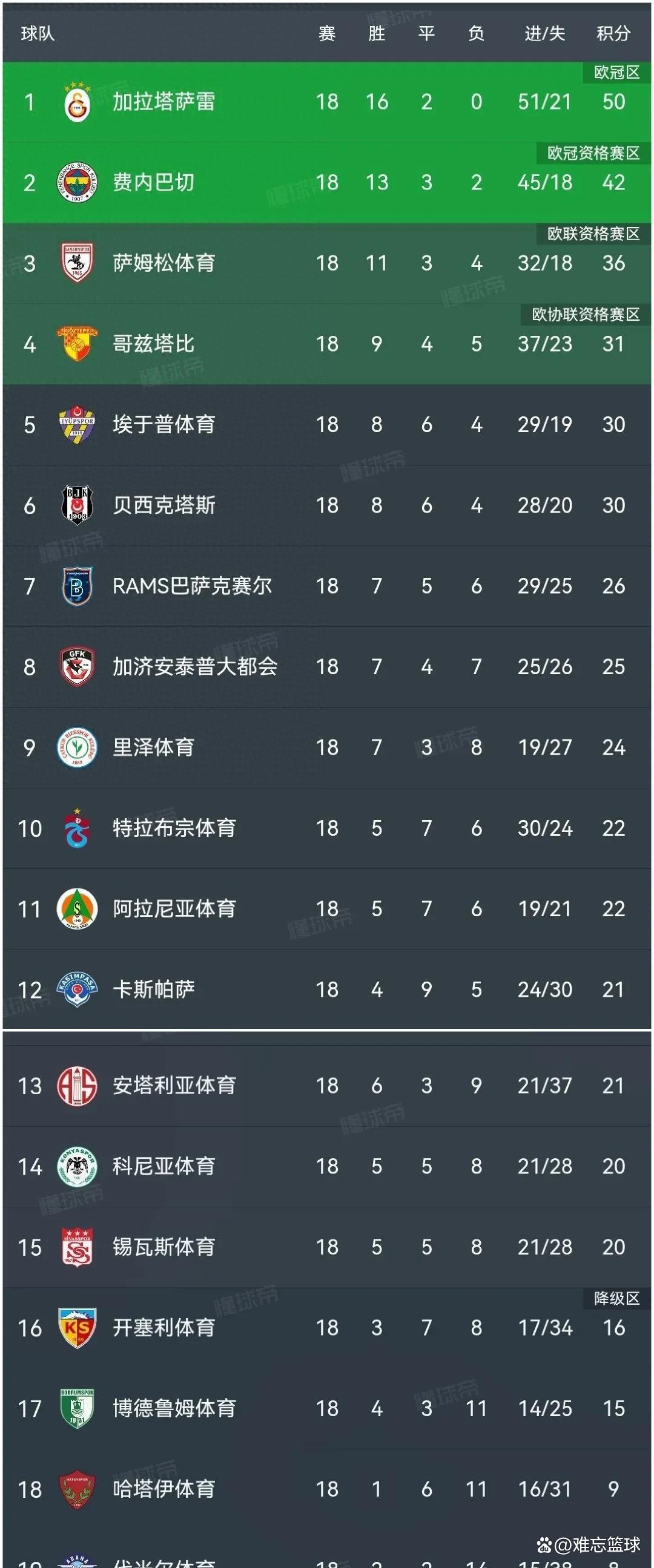 埃弗顿击败对手，稳固积分榜位置