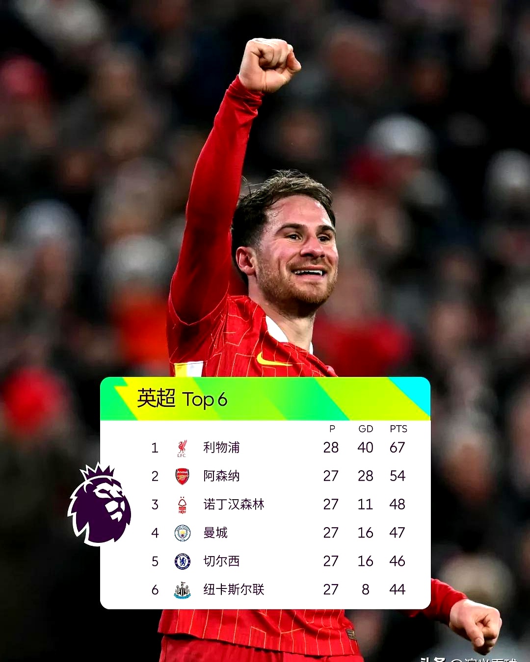 利物浦披荆斩棘,取得不易胜利 利物浦披荆斩棘,取得不易胜利