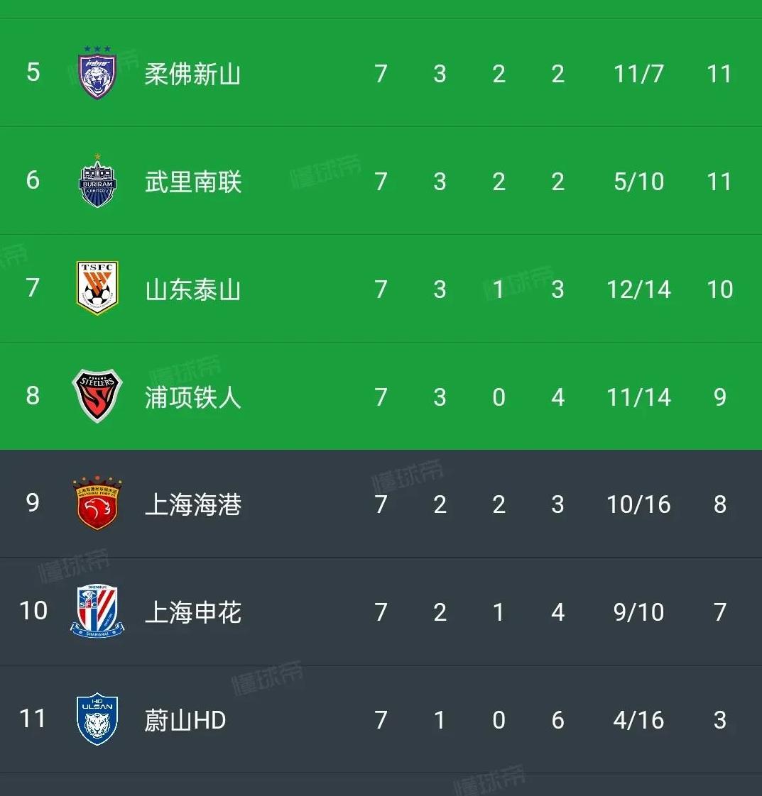 新赛季开始后球队取得连胜,排名节节攀升的简单介绍 新赛季开始后球队取得连胜,排名节节攀升的简单介绍