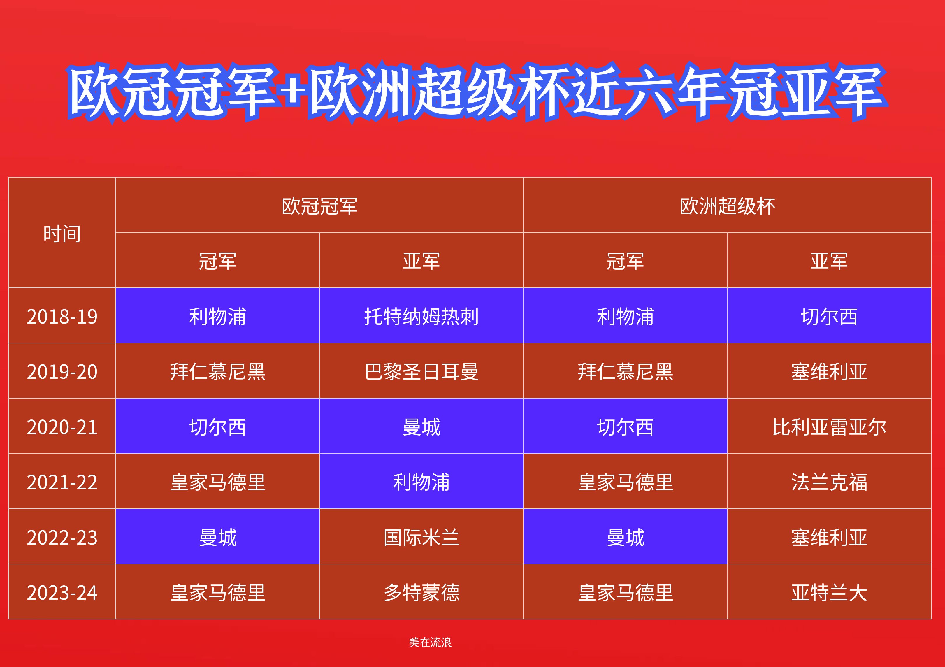 关于欧预赛：热门球队迎来胜利狂潮，强势晋级资格的信息