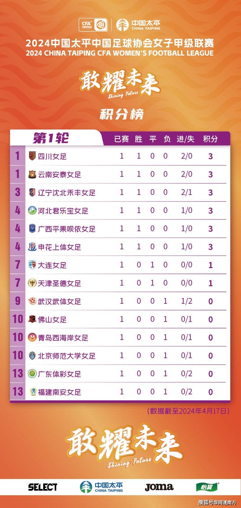 职业足球比赛争夺如火如荼，赛场燃情的简单介绍