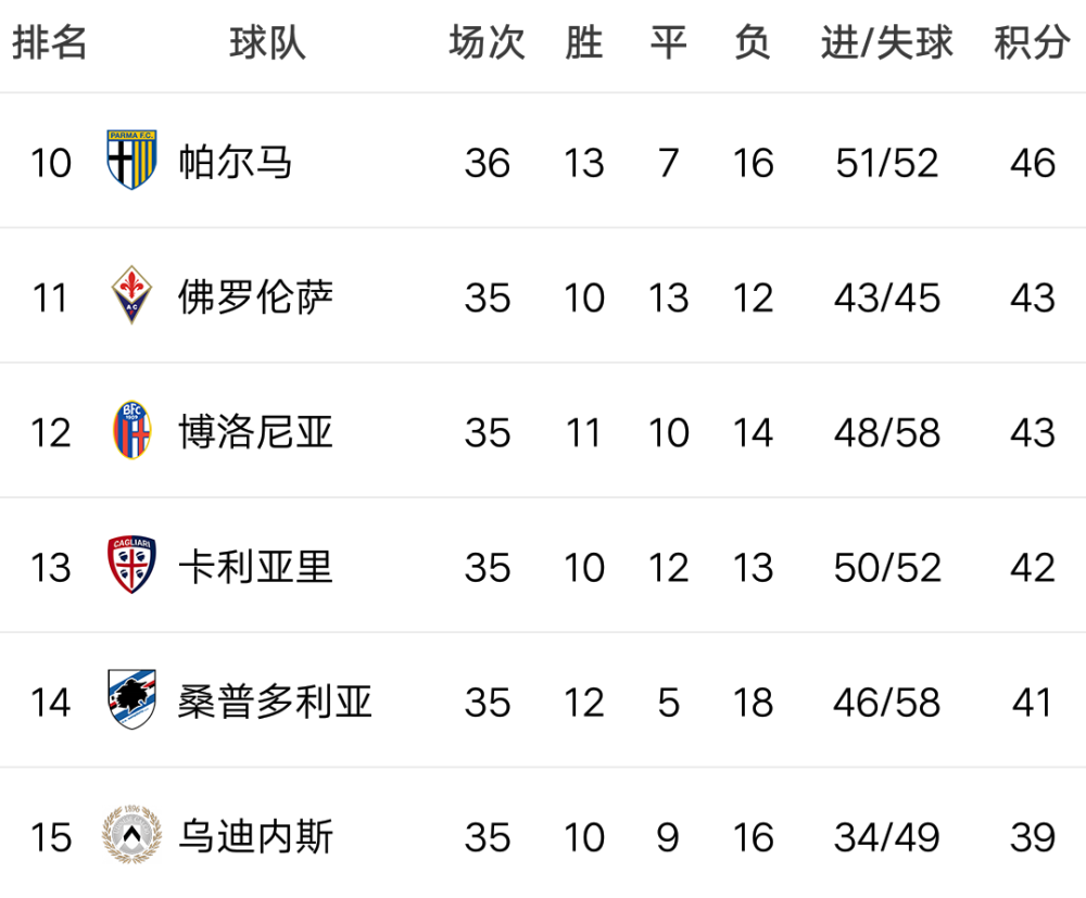 萨索洛客场艰难取胜，积分榜位置得以提升的简单介绍