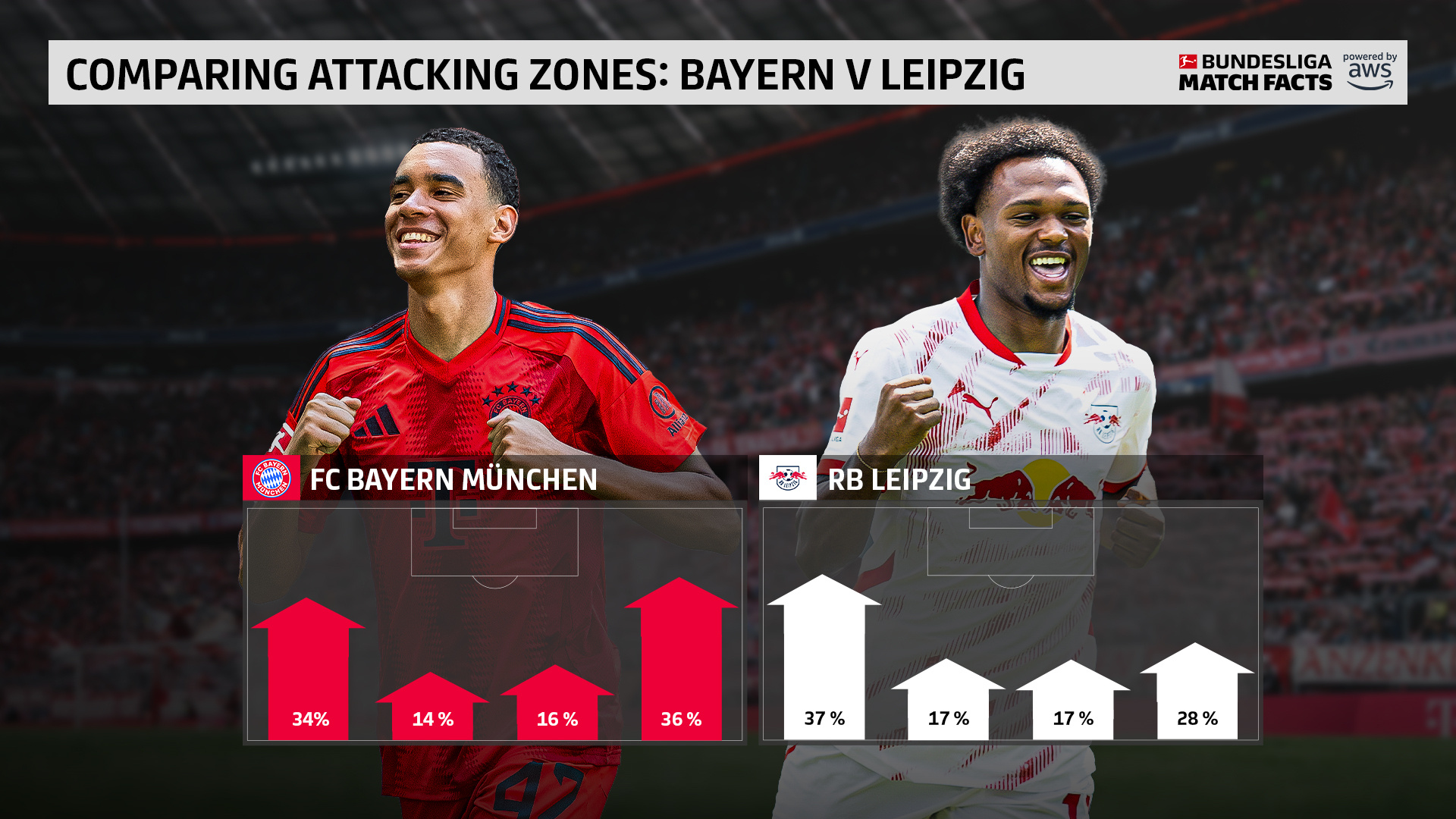 包含RB莱比锡客场取胜，稳固德甲前四位置的词条