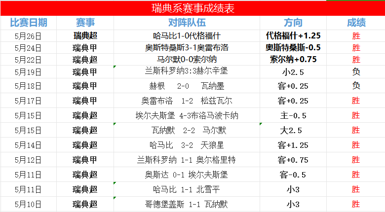 关于伯顿剑桥豪取三分，保级前景乐观的信息
