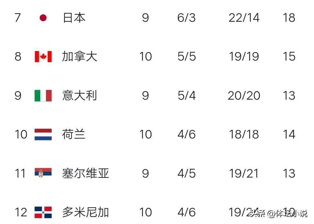 罗马客场大捷,跃升积分榜前列 罗马客场大捷,跃升积分榜前列