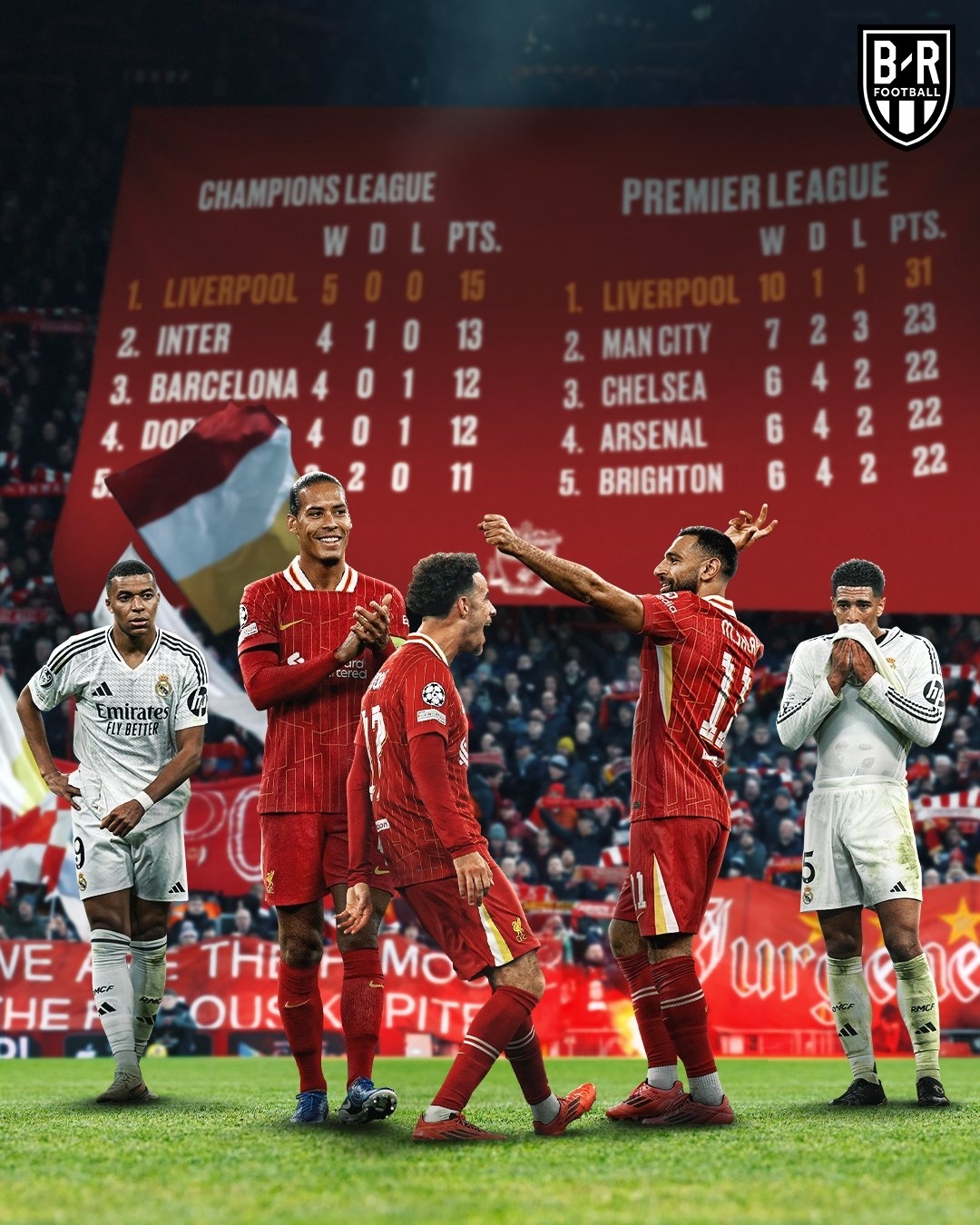 FB体育娱乐-关于利物浦力克巴黎，晋级欧冠决赛再度闯关的信息