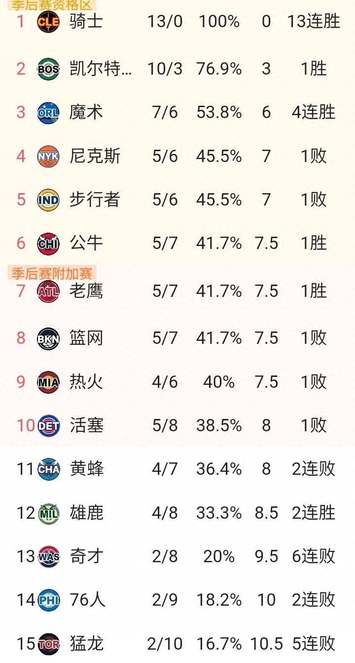 NBA生涯数据排名公布，哪位球星荣登榜首？