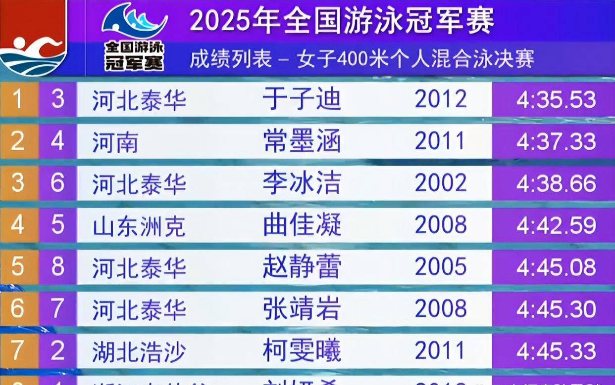 关于体育界新星崭露头角斩获奖牌的信息