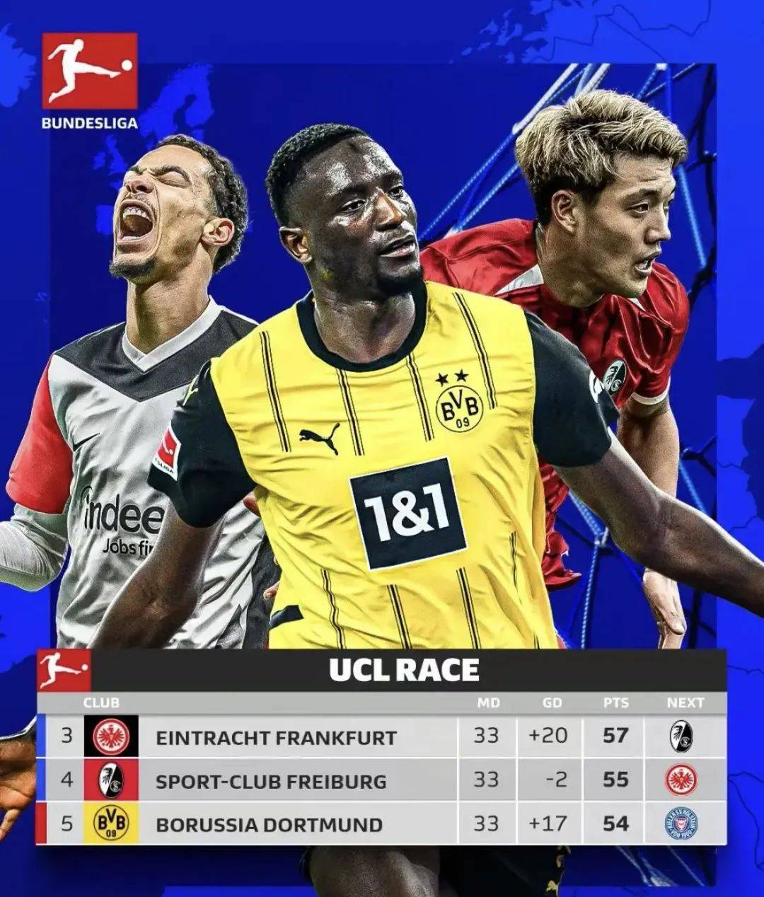 弗赖堡队主场作战，轻松战胜对手