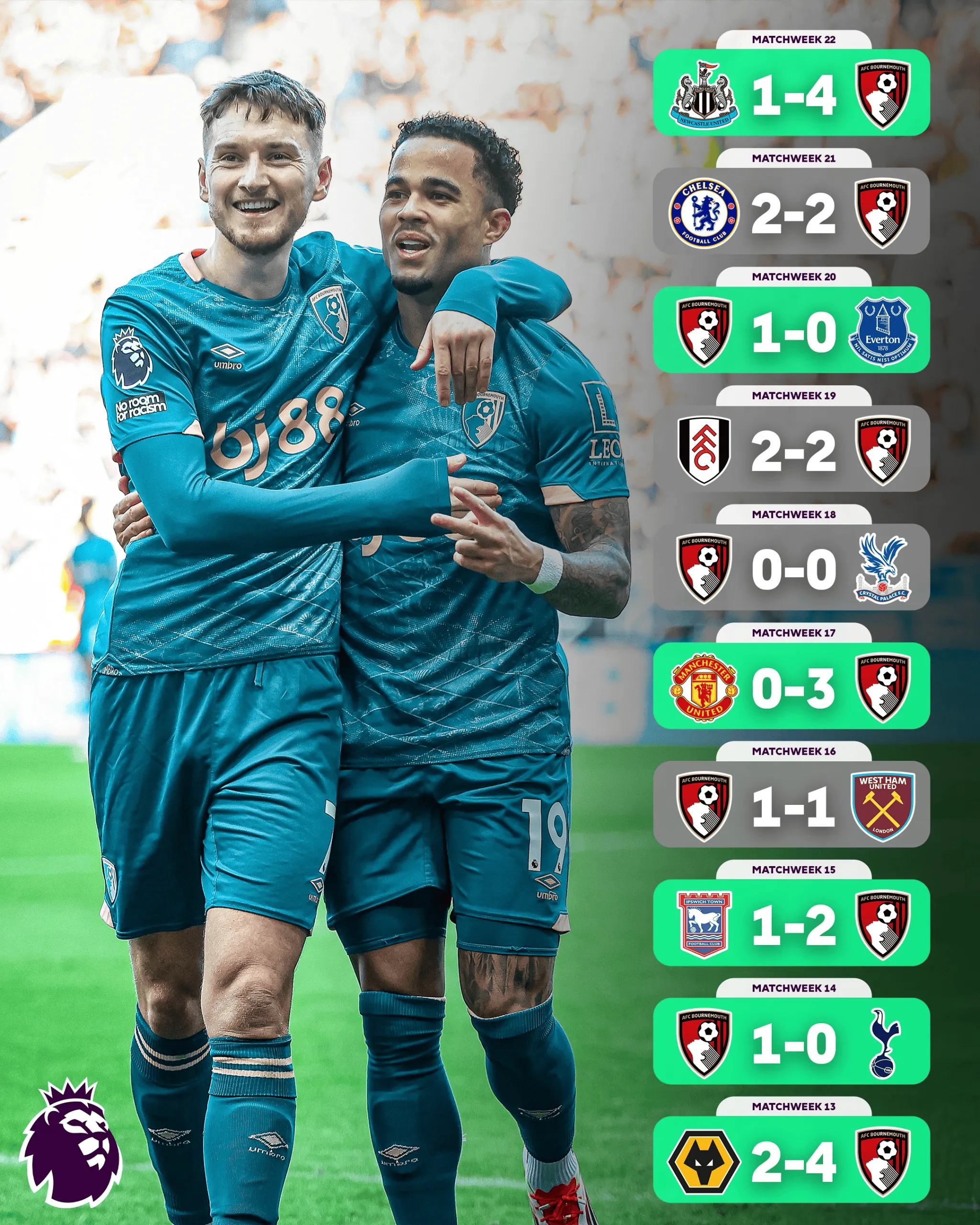 切尔西主场击败伯恩茅斯，继续紧追前两强！的简单介绍