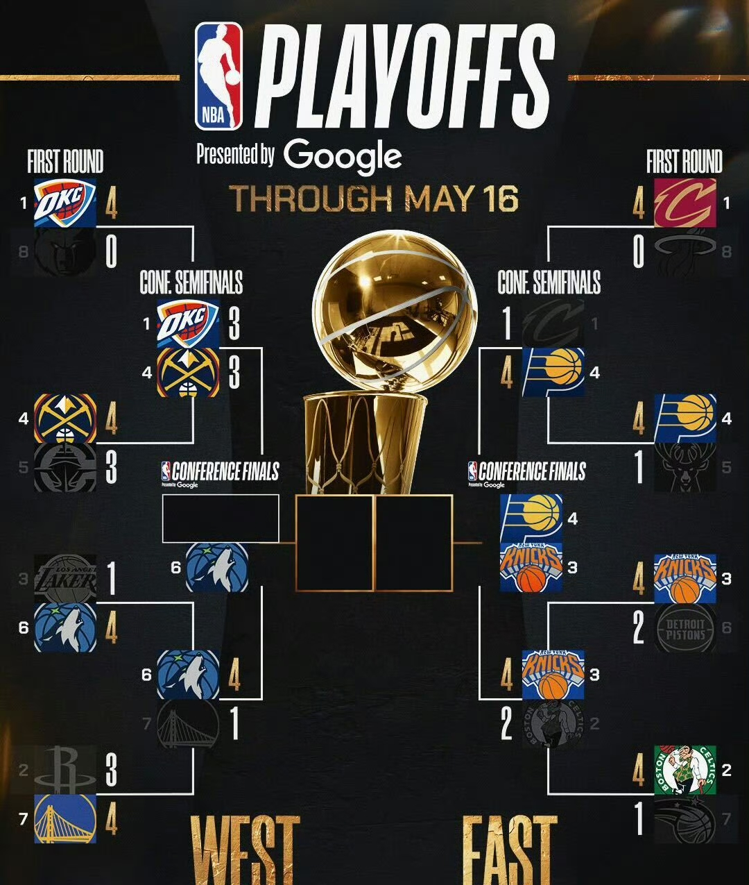 NBA球队实力悬殊比赛结果定数