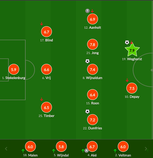荷兰国家队力压乌克兰夺得欧洲杯决赛名额 荷兰国家队力压乌克兰夺得欧洲杯决赛名额