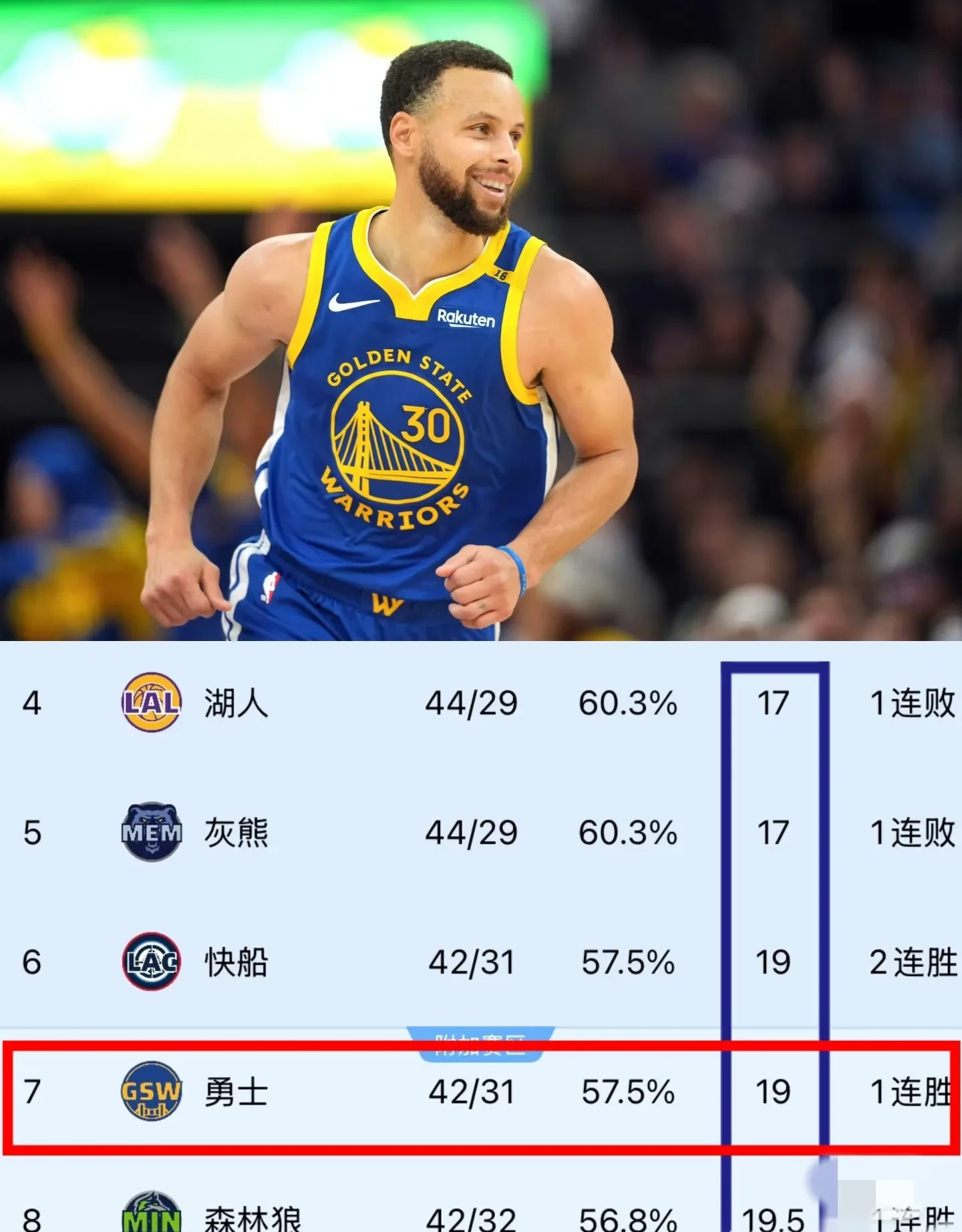 76人主场战胜快船,守住榜首位置 76人主场战胜快船,守住榜首位置