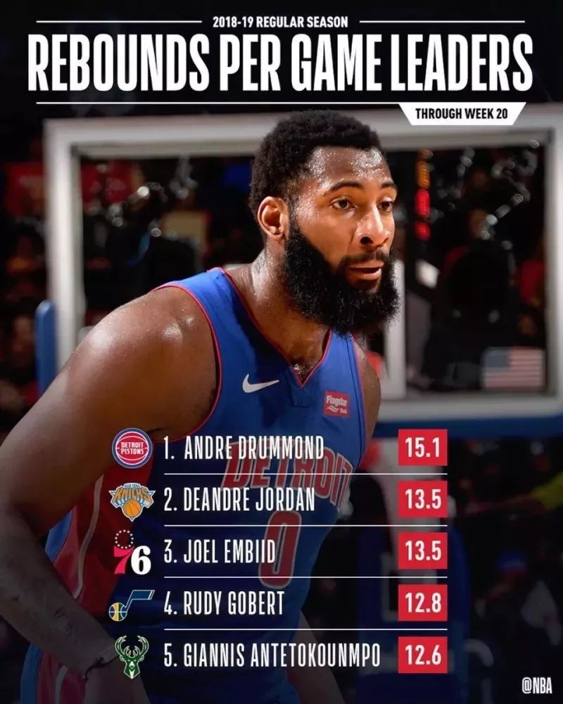 太阳横扫尼克斯,戈贝尔喜迎三双数据的简单介绍 太阳横扫尼克斯,戈贝尔喜迎三双数据的简单介绍